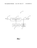 POLARIZATION CONTROL SYSTEMS AND METHODS WITH ENDLESS POLARIZATION TRACKING USING A DITHERING ALGORITHM diagram and image