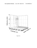 Liquid crystal composition and device thereof diagram and image