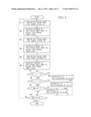 OPHTHALMIC APPARATUS diagram and image