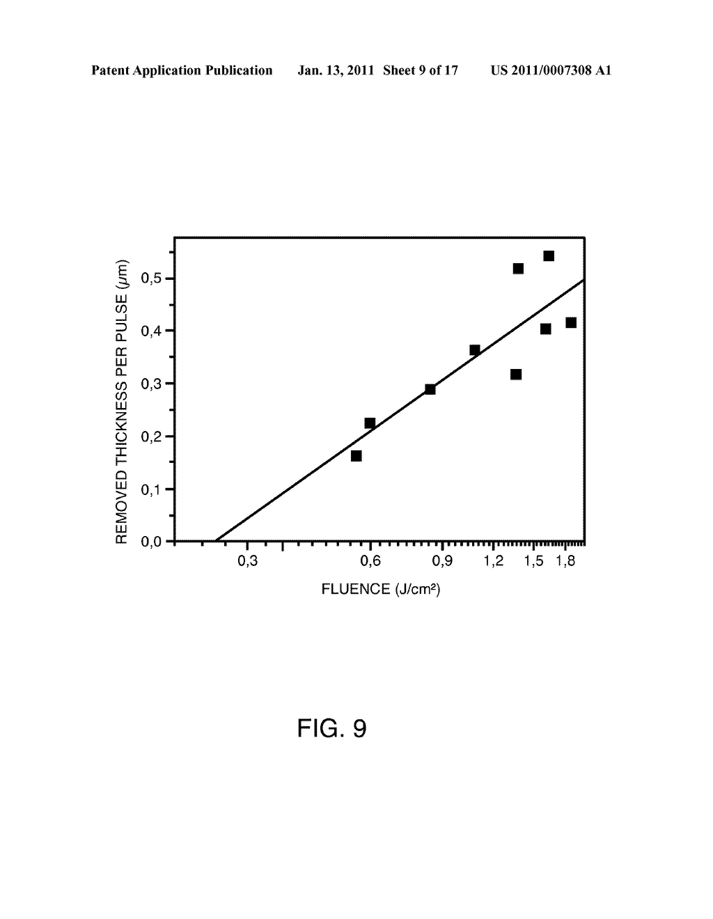 METHOD FOR REMOVAL OF WAX FROM POROUS STONES IN HISTORICAL MONUMENTS - diagram, schematic, and image 10