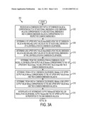 SYSTEM AND METHOD FOR MODELING HIGHER DIMENSION COLOR RESPONSE diagram and image