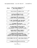 IMAGE FORMING APPARATUS AND COMPUTER READABLE MEDIUM diagram and image