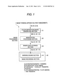 Halftone Dot formation Method and Apparatus for Reducing Layer Thickness of Coloring Material Inside Halftone Dots, and Image Formation Apparatus diagram and image