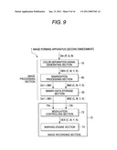 Halftone Dot formation Method and Apparatus for Reducing Layer Thickness of Coloring Material Inside Halftone Dots, and Image Formation Apparatus diagram and image