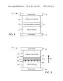 Non-Volatile Memory with Active Ionic Interface Region diagram and image