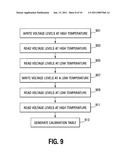 MEMORY CONTROLLER SELF-CALIBRATION FOR REMOVING SYSTEMIC INFLUENCE diagram and image