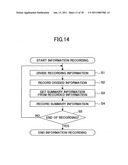 INFORMATION RECORDING APPARATUS AND INFORMATION RECORDING METHOD, INFORMATION REPRODUCING METHOD AND FADE-IN MEMORY diagram and image