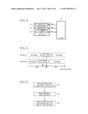 ELECTRONIC EQUIPMENT SYSTEM AND SEMICONDUCTOR INTEGRATED CIRCUIT CONTROLLER diagram and image