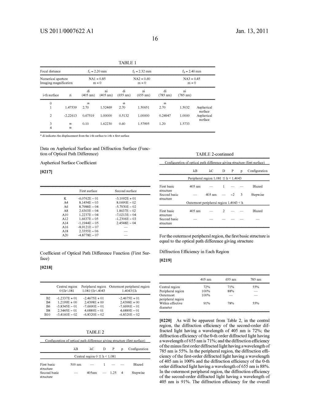 Objective Lens and Optical Pickup Apparatus - diagram, schematic, and image 24