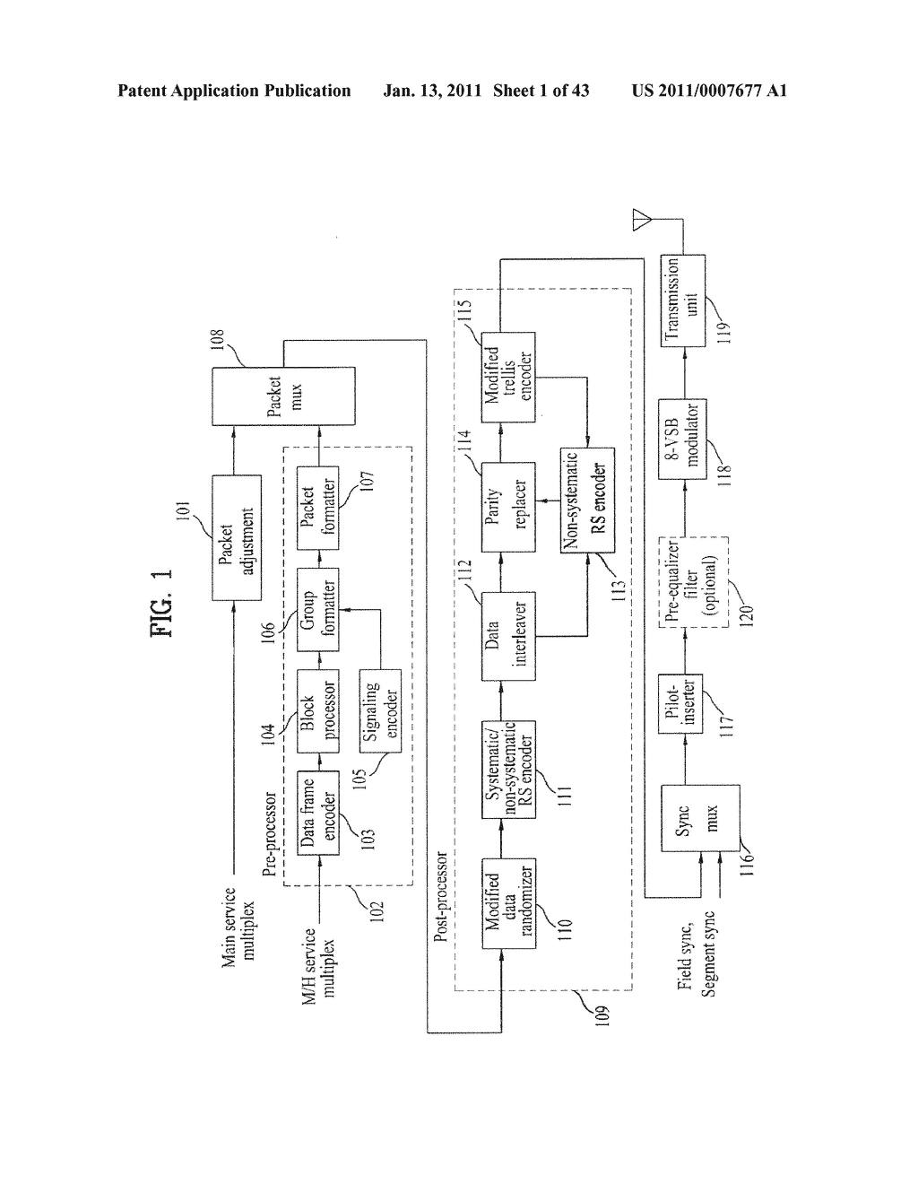 TRANSMITTING SYSTEM AND METHOD OF PROCESSING DIGITAL BROADCAST SIGNAL IN TRANSMITTING SYSTEM - diagram, schematic, and image 02