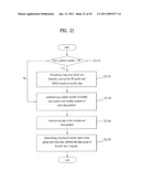 TRANSMITTING SYSTEM AND METHOD OF PROCESSING DIGITAL BROADCAST SIGNAL IN TRANSMITTING SYSTEM diagram and image