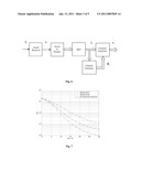 OPTIMAL TRAINING SEQUENCE AND CHANNEL ESTIMATION METHOD AND SYSTEM FOR SUPERIMPOSED TRAINING BASED OFDM SYSTEMS diagram and image