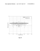 OPTIMAL TRAINING SEQUENCE AND CHANNEL ESTIMATION METHOD AND SYSTEM FOR SUPERIMPOSED TRAINING BASED OFDM SYSTEMS diagram and image