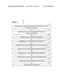 Approach for managing access to messages using encryption key management policies diagram and image