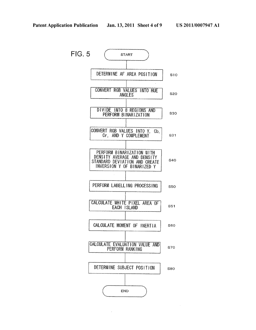 SUBJECT POSITION DETERMINATION METHOD, PROGRAM PRODUCT FOR DETERMINING SUBJECT POSITION, AND CAMERA - diagram, schematic, and image 05