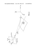 SYSTEM AND METHOD FOR AUTOMATIC STEREO MEASUREMENT OF A POINT OF INTEREST IN A SCENE diagram and image