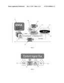 DIGITAL MICRO AD (DMA) CONTENT DELIVERY SYSTEM AND METHOD diagram and image