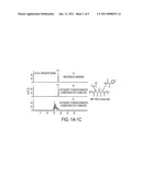 PROCESS FOR PRODUCTION OF HETERODIMERS OF GLUTAMIC ACID diagram and image