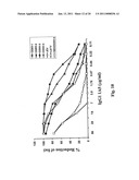 MONOCLONAL ANTIBODIES THAT BIND OR NEUTRALIZE DENGUE VIRUS diagram and image