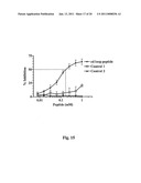 MONOCLONAL ANTIBODIES THAT BIND OR NEUTRALIZE DENGUE VIRUS diagram and image