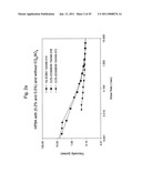 ETHYLENEOXIDE BUTYLENEOXIDE BLOCK COPOLYMER COMPOSITIONS diagram and image