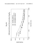 ETHYLENEOXIDE BUTYLENEOXIDE BLOCK COPOLYMER COMPOSITIONS diagram and image