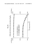 ETHYLENEOXIDE BUTYLENEOXIDE BLOCK COPOLYMER COMPOSITIONS diagram and image