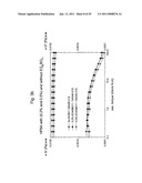 ETHYLENEOXIDE BUTYLENEOXIDE BLOCK COPOLYMER COMPOSITIONS diagram and image