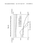 ETHYLENEOXIDE BUTYLENEOXIDE BLOCK COPOLYMER COMPOSITIONS diagram and image