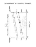 ETHYLENEOXIDE BUTYLENEOXIDE BLOCK COPOLYMER COMPOSITIONS diagram and image