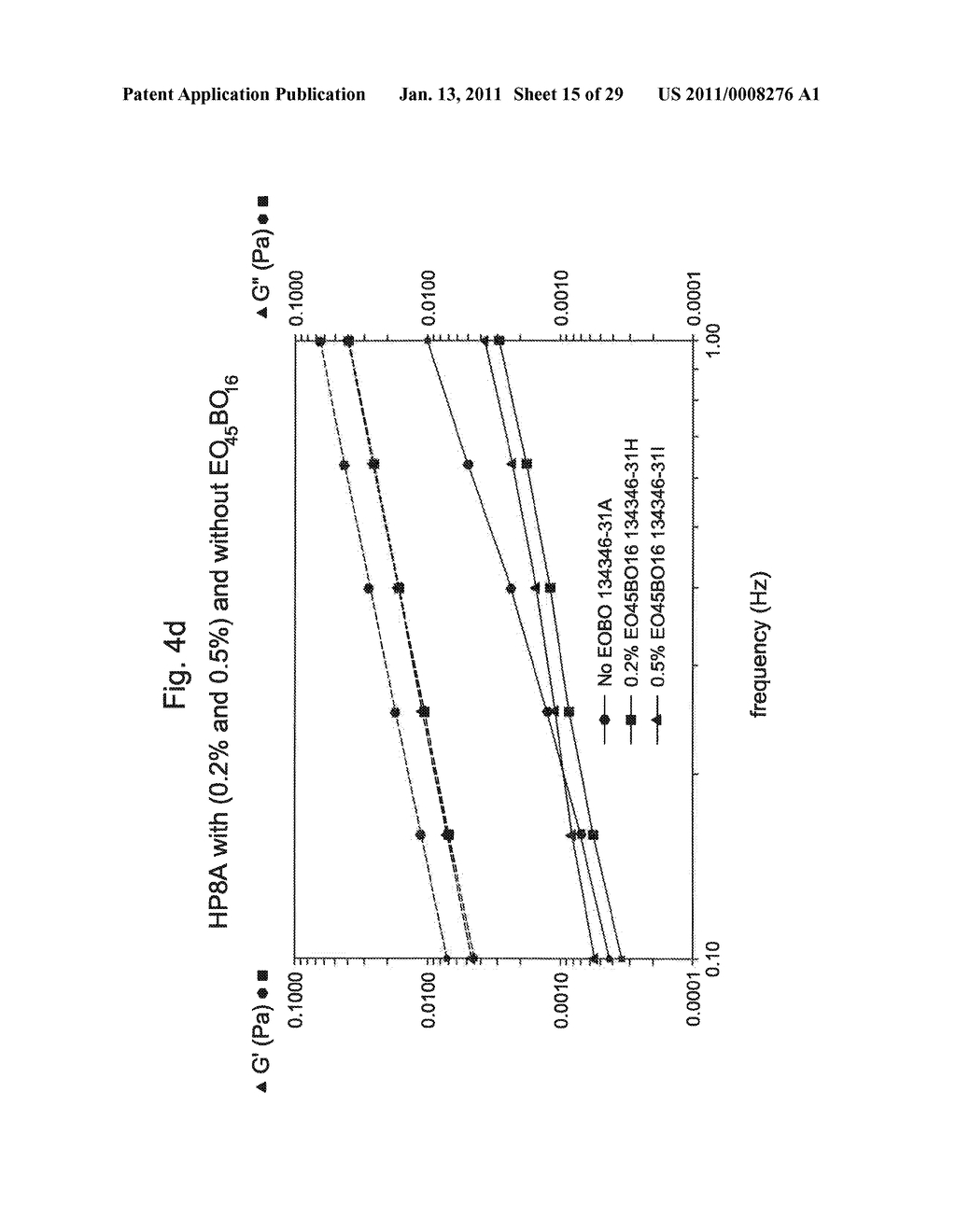 ETHYLENEOXIDE BUTYLENEOXIDE BLOCK COPOLYMER COMPOSITIONS - diagram, schematic, and image 16