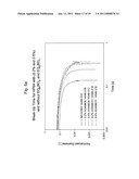 ETHYLENEOXIDE BUTYLENEOXIDE BLOCK COPOLYMER COMPOSITIONS diagram and image