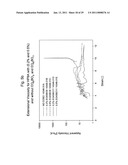 ETHYLENEOXIDE BUTYLENEOXIDE BLOCK COPOLYMER COMPOSITIONS diagram and image