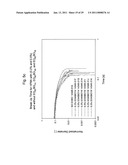 ETHYLENEOXIDE BUTYLENEOXIDE BLOCK COPOLYMER COMPOSITIONS diagram and image