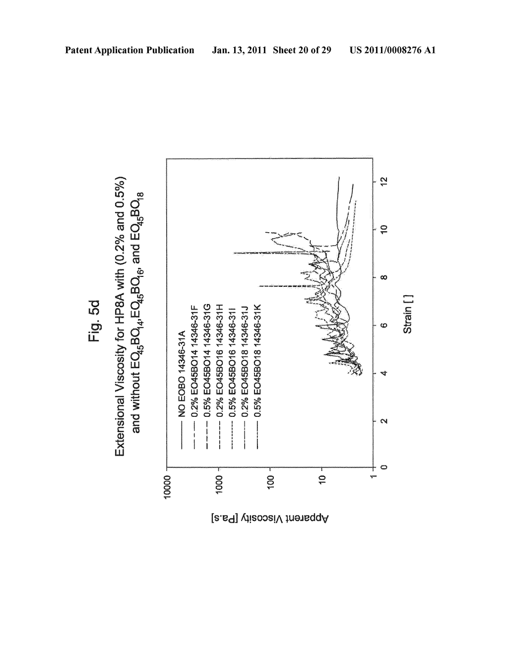 ETHYLENEOXIDE BUTYLENEOXIDE BLOCK COPOLYMER COMPOSITIONS - diagram, schematic, and image 21