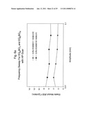 ETHYLENEOXIDE BUTYLENEOXIDE BLOCK COPOLYMER COMPOSITIONS diagram and image