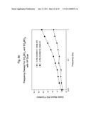 ETHYLENEOXIDE BUTYLENEOXIDE BLOCK COPOLYMER COMPOSITIONS diagram and image