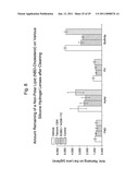 ETHYLENEOXIDE BUTYLENEOXIDE BLOCK COPOLYMER COMPOSITIONS diagram and image