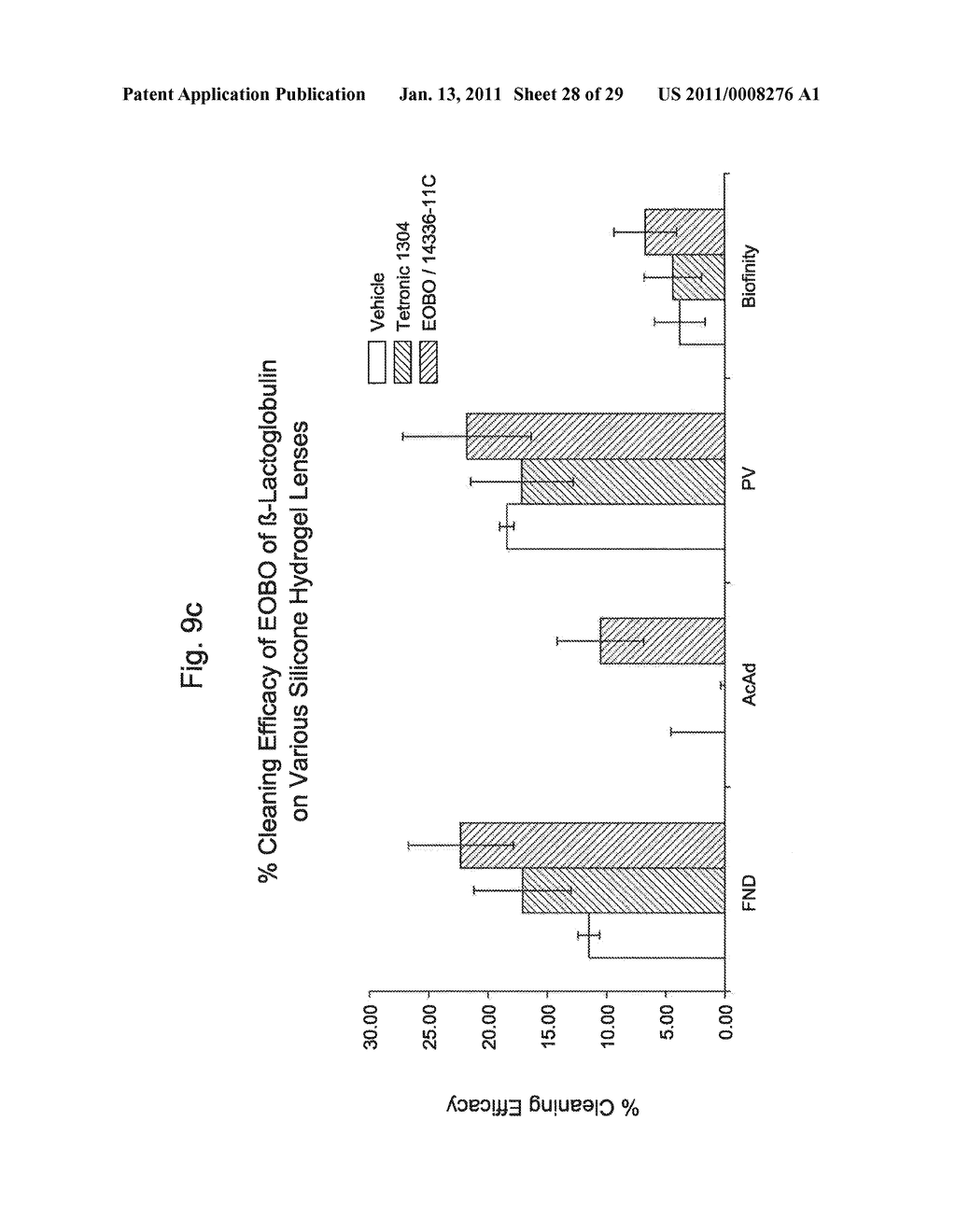 ETHYLENEOXIDE BUTYLENEOXIDE BLOCK COPOLYMER COMPOSITIONS - diagram, schematic, and image 29