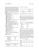 ETHYLENEOXIDE BUTYLENEOXIDE BLOCK COPOLYMER COMPOSITIONS diagram and image