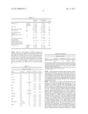 METHOD FOR PREDICTING THE THERAPEUTIC RESPONSIVENESS OF PATIENTS TO A MEDICAL TREATMENT WITH AN INTERFERON diagram and image