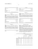 NANO-EMULSION COMPOSITION OF COENZYME Q10 diagram and image