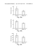 METHODS OF AND COMPOSITIONS FOR INHIBITING THE PROLIFERATION OF MAMMALIAN CELLS diagram and image