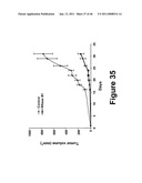 METHODS OF AND COMPOSITIONS FOR INHIBITING THE PROLIFERATION OF MAMMALIAN CELLS diagram and image