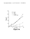 METHODS OF AND COMPOSITIONS FOR INHIBITING THE PROLIFERATION OF MAMMALIAN CELLS diagram and image