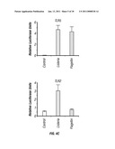 TOLL-LIKE RECEPTOR 5 LIGANDS AND METHODS OF USE diagram and image