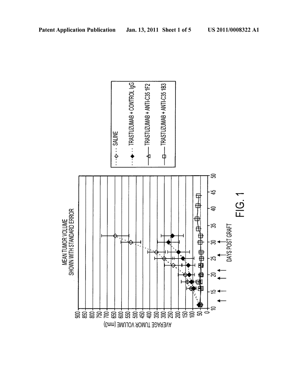 ANTI-C35 ANTIBODY COMBINATION THERAPIES AND METHODS - diagram, schematic, and image 02