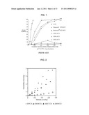 Inhalant Formulation Containing Sulfoalkyl Ether Cyclodextrin and Corticosteroid Prepared from a Unit Dose Suspension diagram and image