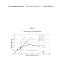 Inhalant Formulation Containing Sulfoalkyl Ether Cyclodextrin and Corticosteroid Prepared from a Unit Dose Suspension diagram and image