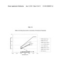 Inhalant Formulation Containing Sulfoalkyl Ether Cyclodextrin and Corticosteroid Prepared from a Unit Dose Suspension diagram and image